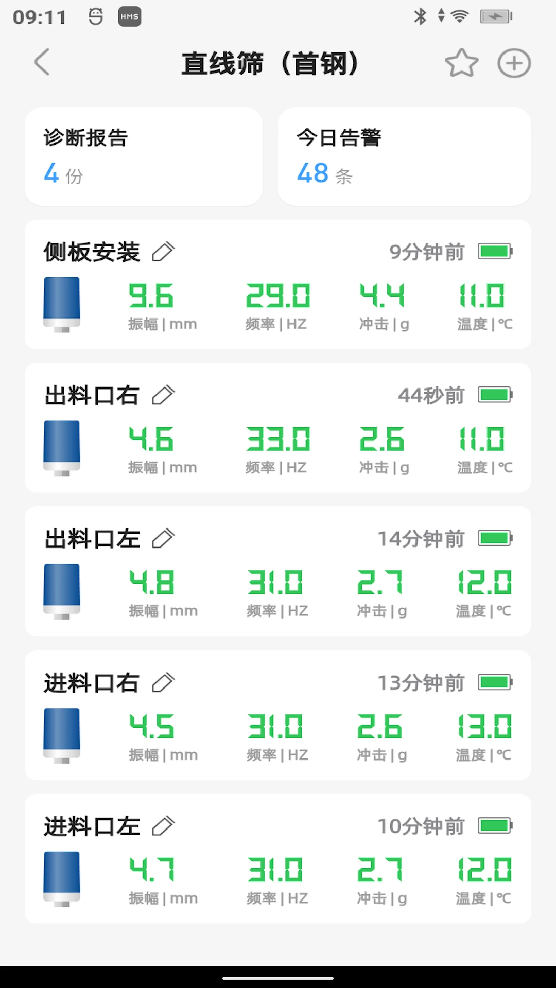 ��۲�3.3.4 ���м�⹤��