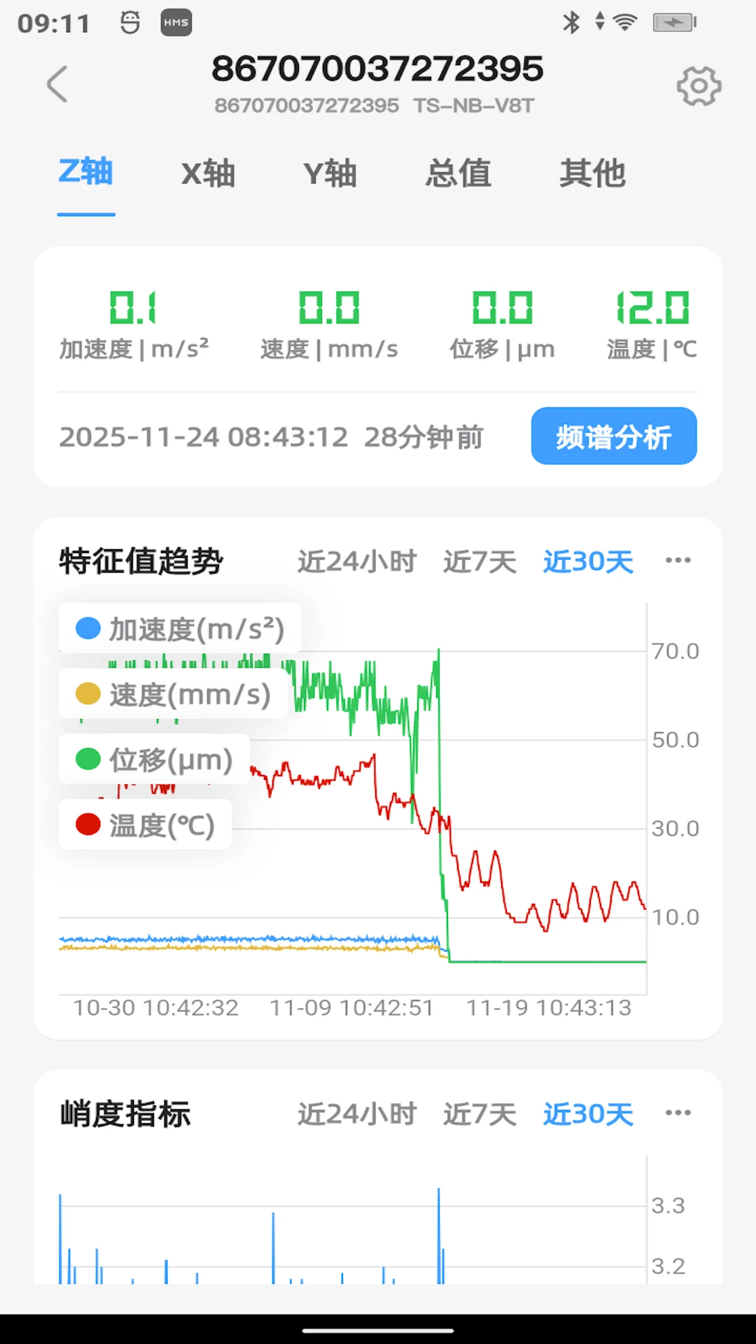 ��۲�3.3.4 ���м�⹤��