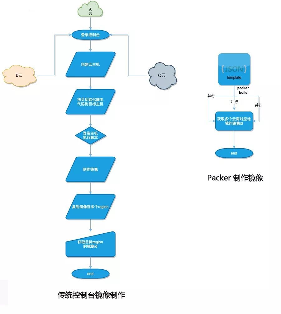EOST Packer 安卓版 操作界面