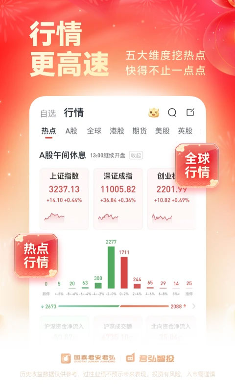 ��̩��ͨ����9.30.45 ����֤ȯ����