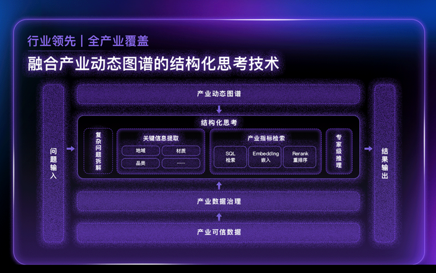 万联灵析商业版 功能版本对比与选型场景全景图