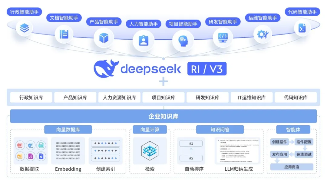 DeepSeek Agent Terminal ��Ȼ��������ִ����������������ʾͼ