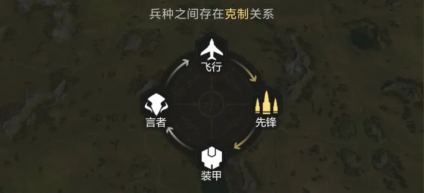 抖音我要当元帅小游戏 兵种克制 站位调整 卡关打法 武将升星 实战画面