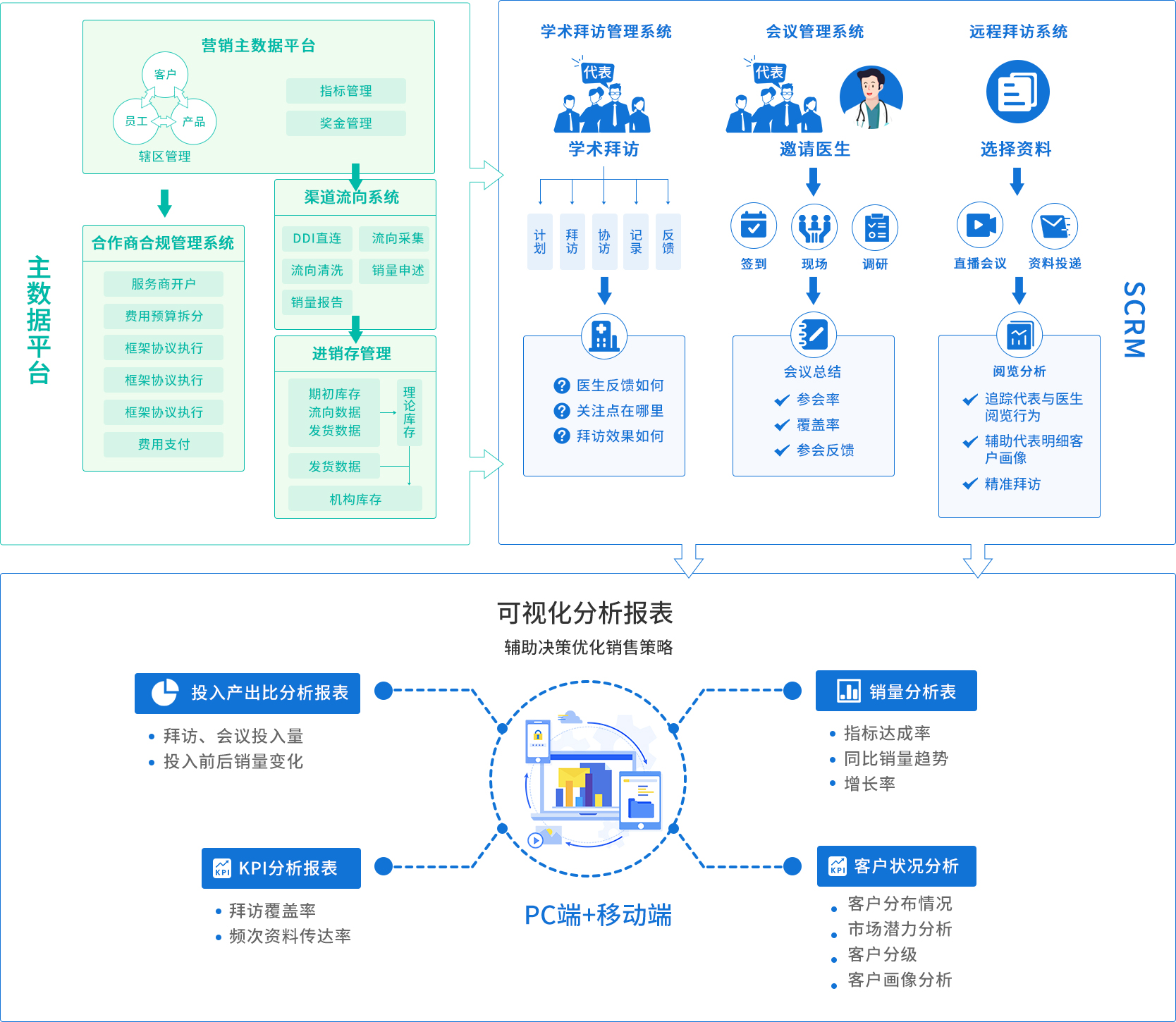 致医云管家s 日常高频功能实操演示