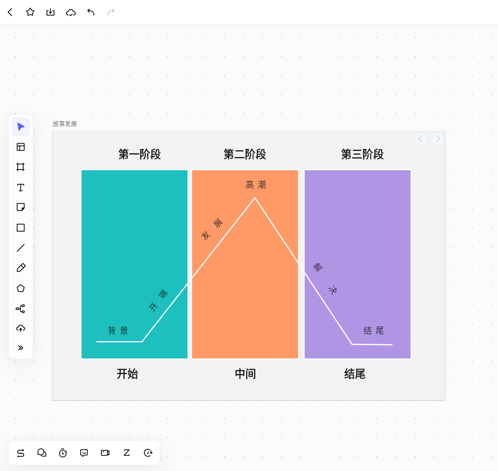 故事地图 安卓版 故事结构界面 截图