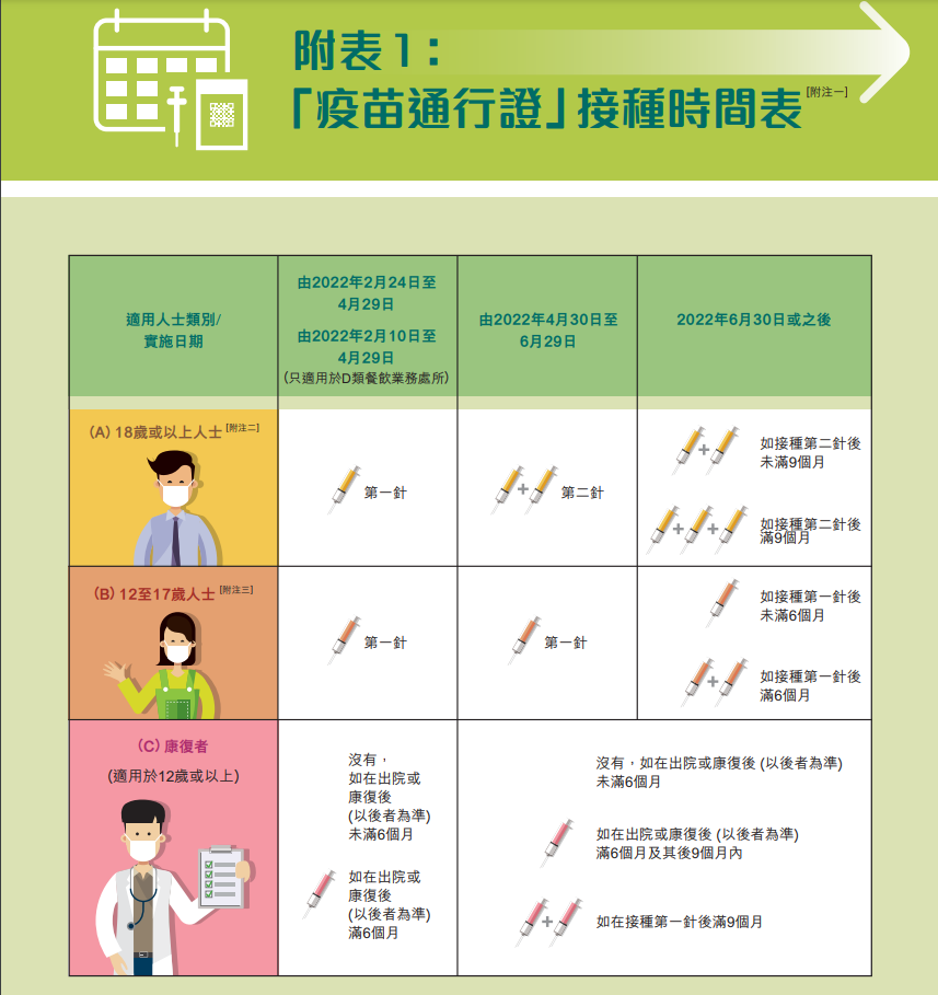 港苗通最新政策公告页面 证件核验与接种间隔说明配图