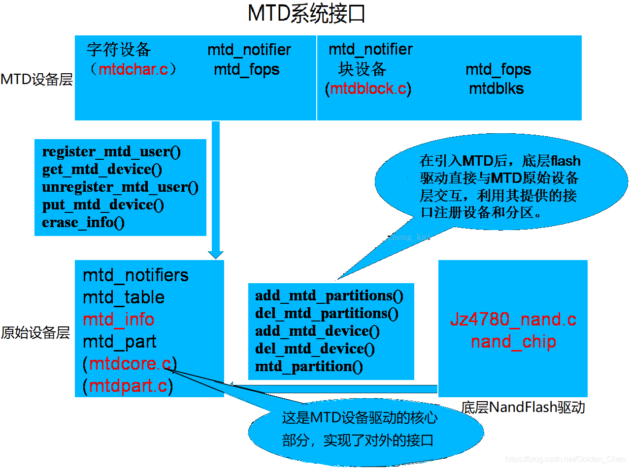 MTD Controller ѡ��ָ���볣��������� ��ͼ
