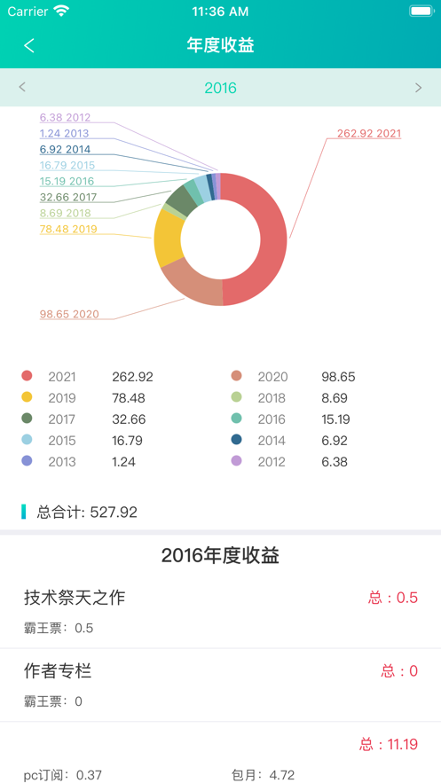 ����д������1.5.9 �ֻ�д��Ͷ�幤��