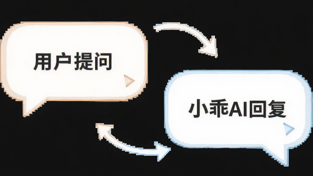 画面主体为两个并排的聊天气泡,左侧气泡标注“用户提问”,右侧气泡标注“小乖AI回复”,气泡之间用弧形箭头连接表示多轮往来,布局采用左右对称的对话流排版,风格为简洁矢量信息图,细节包括气泡圆角、浅色描边、小箭头指示,画质清晰干净,无多余元素