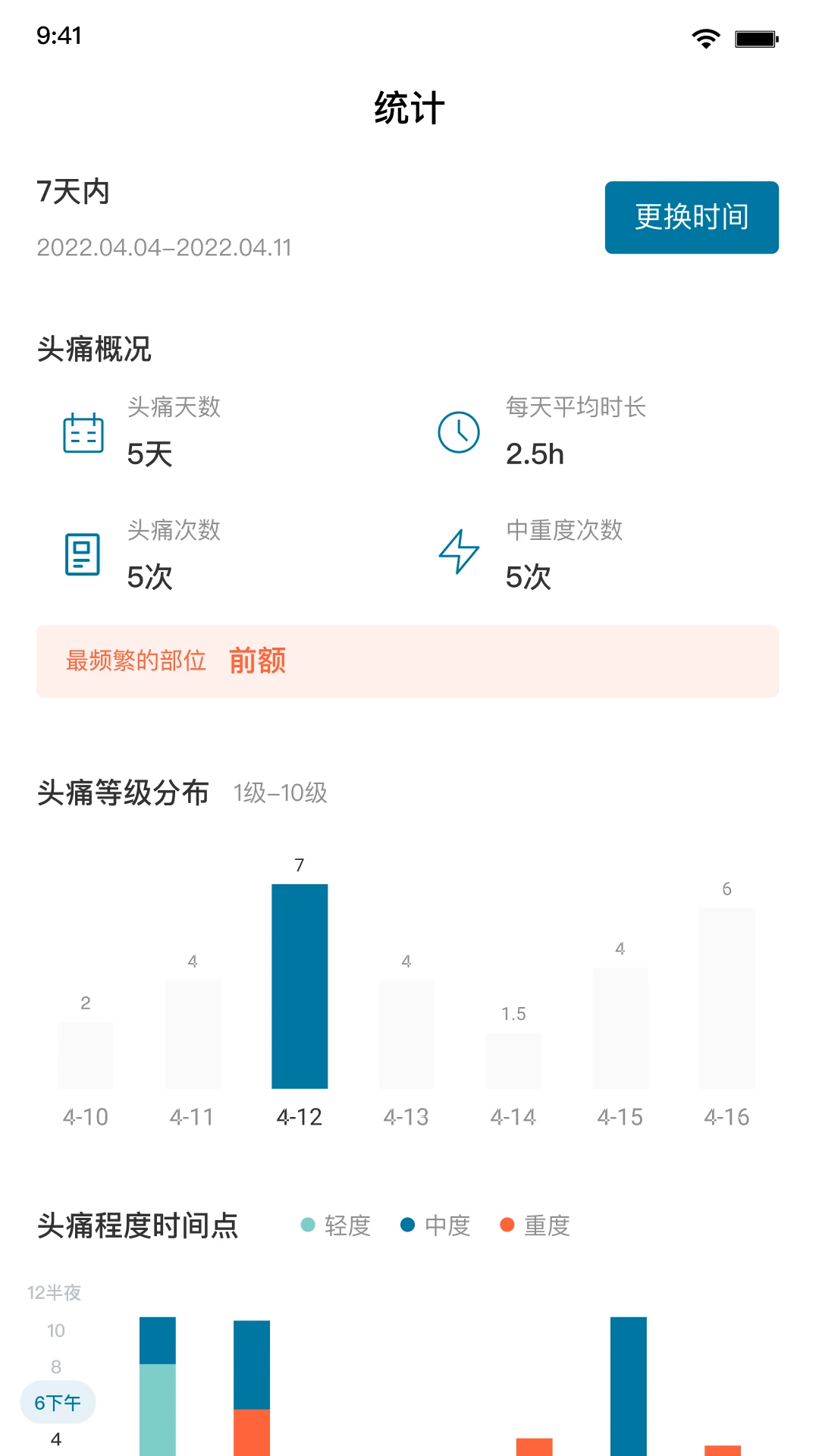 ͷʹ�ռ�1.11.0 ��¼ͷʹ֢״