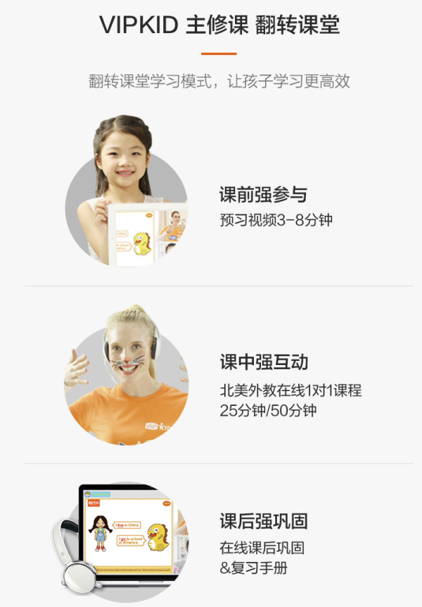 VIPKID英语(VIPKID) 北美外教一对一课堂互动与约课体验