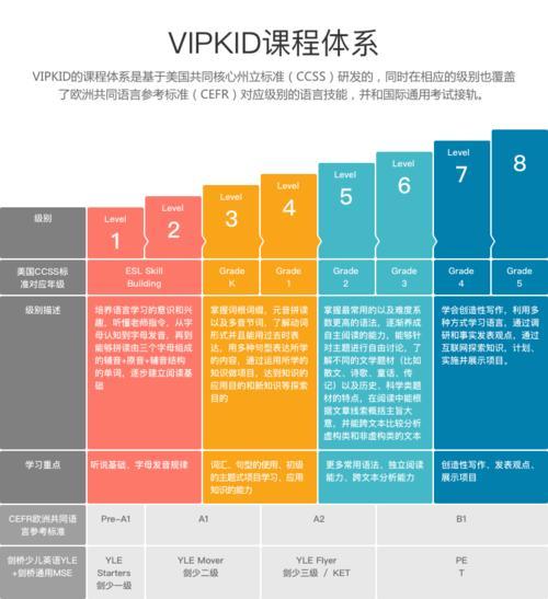 VIPKID英语(VIPKID) 课程套餐收费标准与退费政策解析