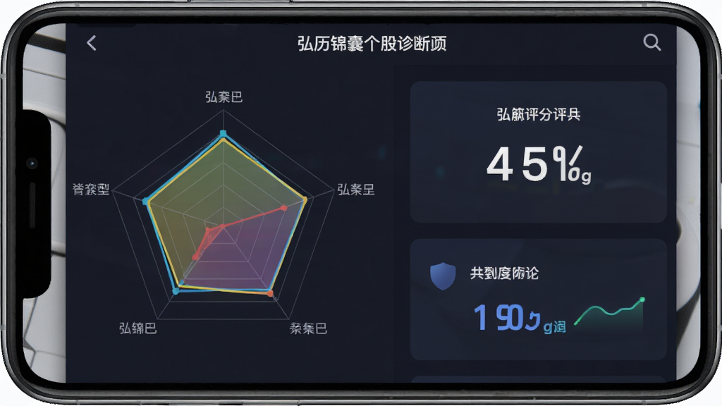 弘历锦囊个股诊断页面,主体为手机屏幕中显示雷达图与评分卡片,布局上雷达图居左、评分居右,排版对称均衡,风格为数据可视化仪表盘风格,细节包括五边形雷达网格、彩色填充区域、数字评分,画质高清干净,无多余元素