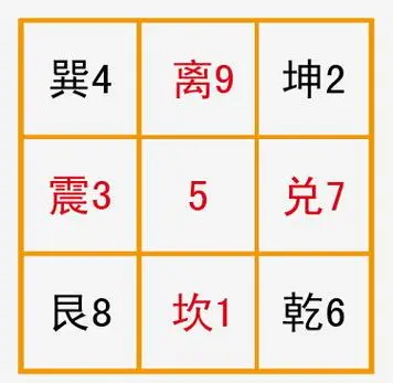 奇门排盘 安卓版 九宫格界面