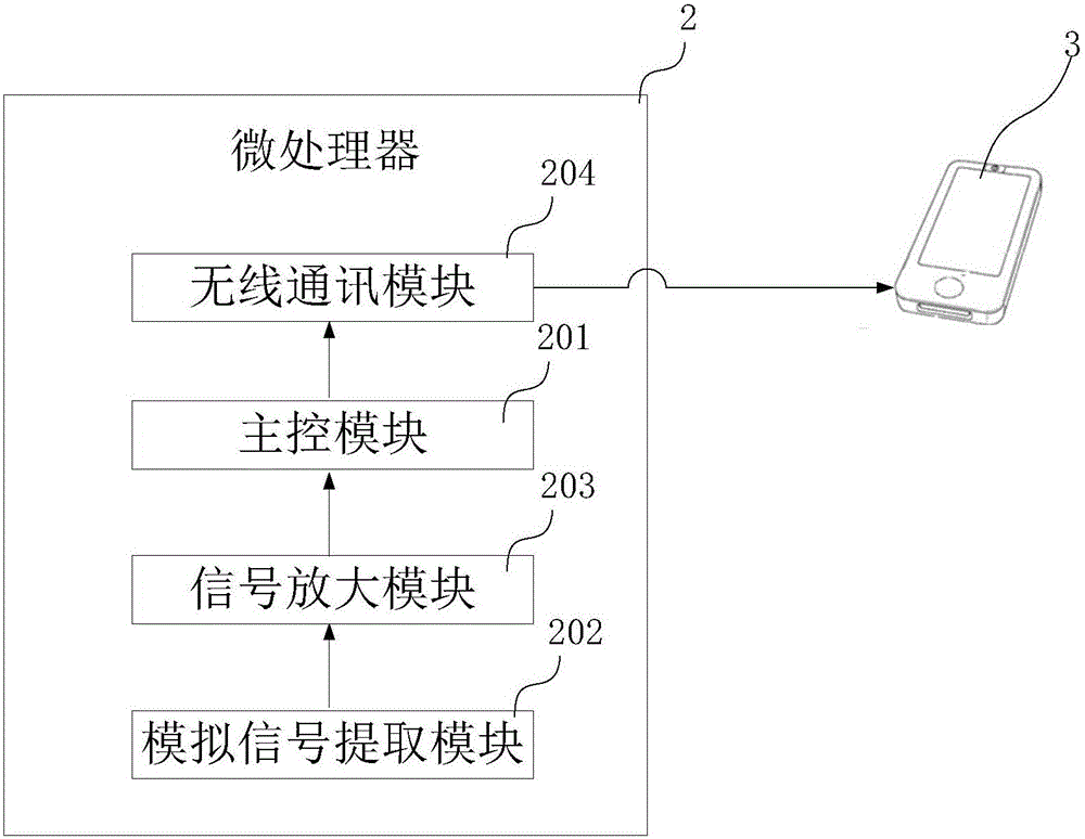 生命体征监测安卓版设备连接步骤图