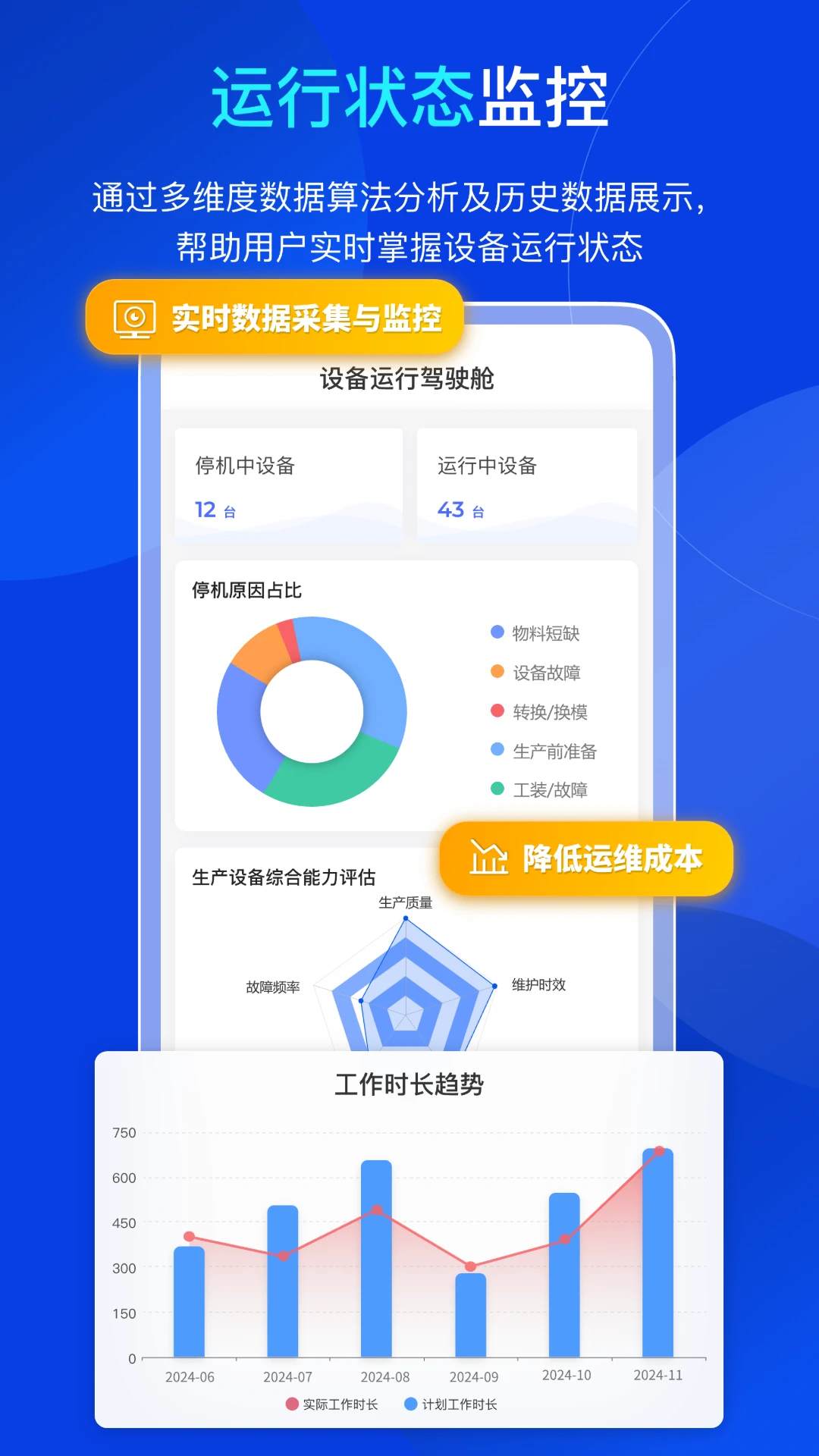 �׵��豸����1.2.2 �豸�ܿع���
