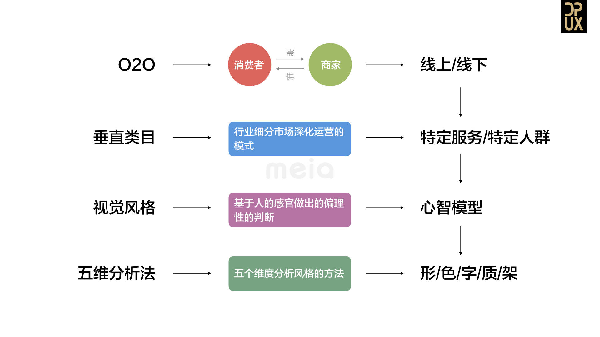 找个人接单端 综合类与垂直类渠道对比截图