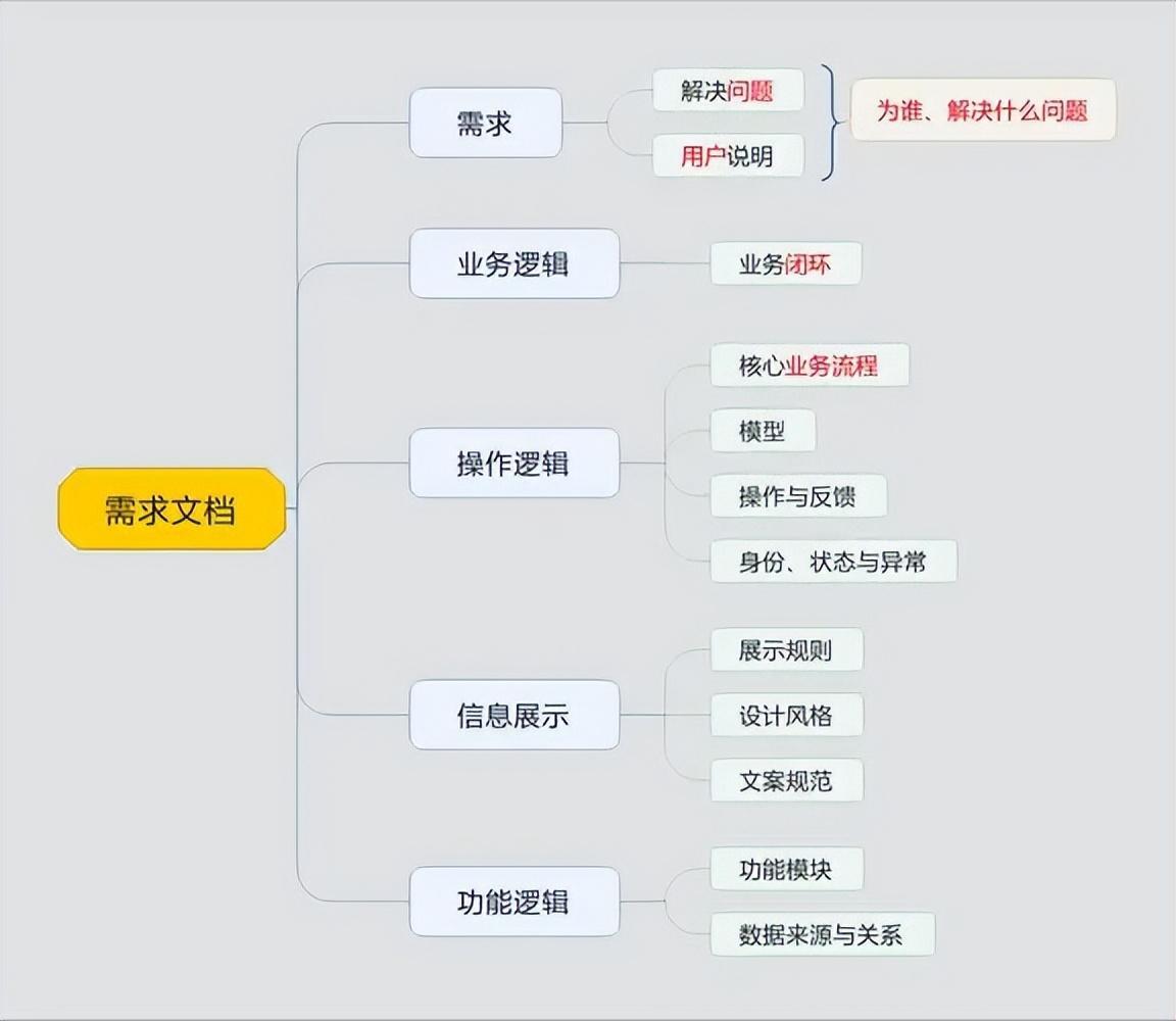 找个人接单端 接单避坑注意事项与提现规则配图