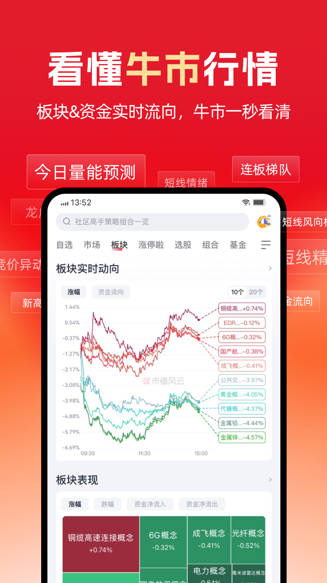 市值风云6.60.0 金融资讯速览