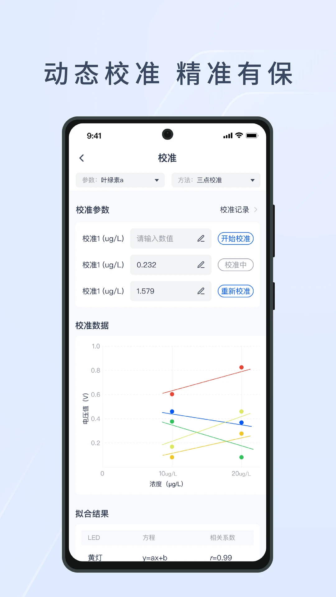 HEE水文生态环境监测系统1.2.4 水文监测 HEE水文生态环境监测系统1.2.4 水文监测