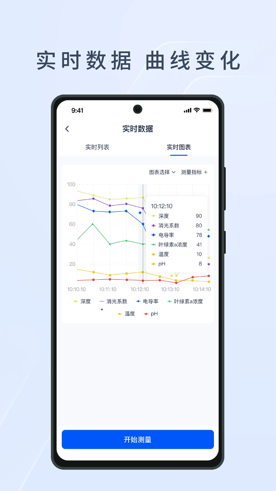 HEE水文生态环境监测系统1.2.4 水文监测 HEE水文生态环境监测系统1.2.4 水文监测