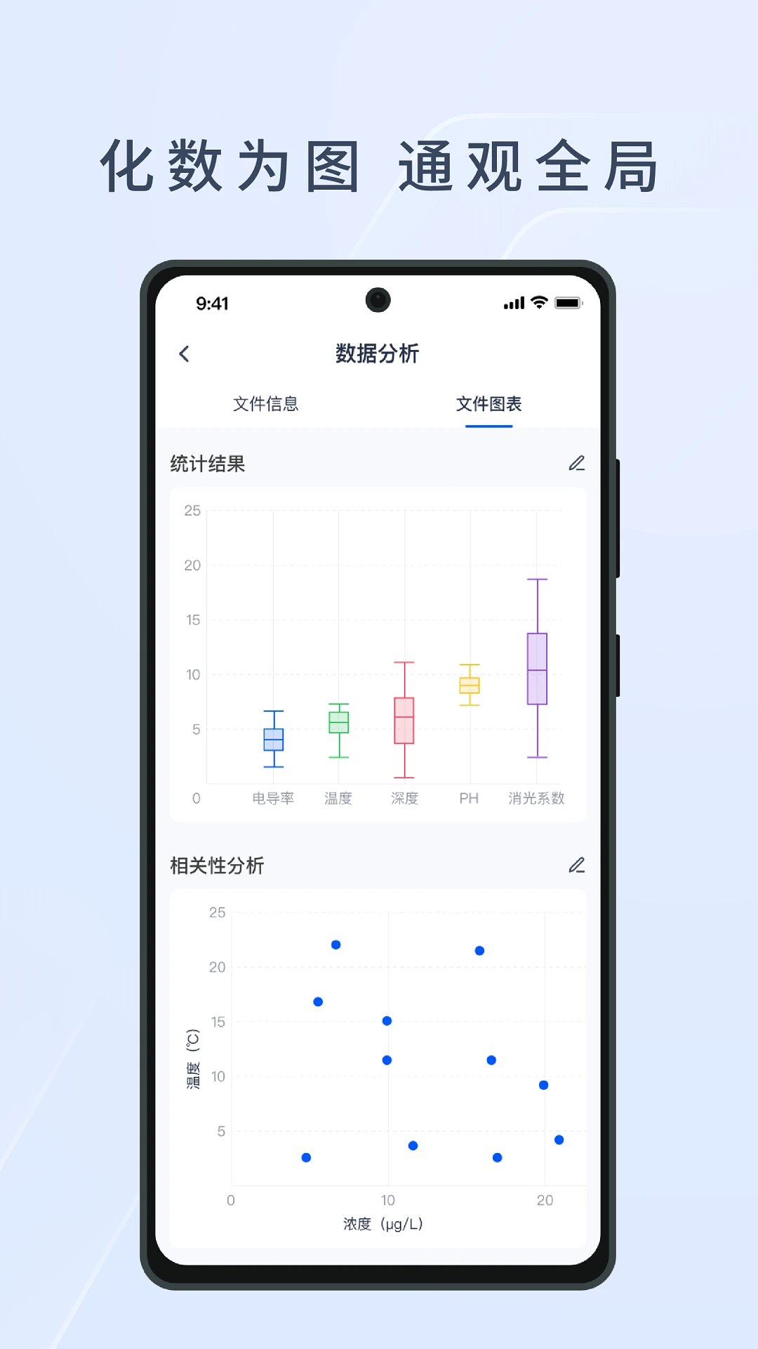 HEE水文生态环境监测系统1.2.4 水文监测 HEE水文生态环境监测系统1.2.4 水文监测