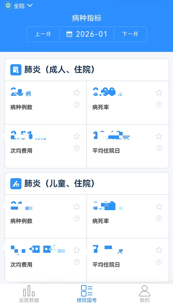 运营数智仓3.2.145 智能运营工具 运营数智仓3.2.145 智能运营工具
