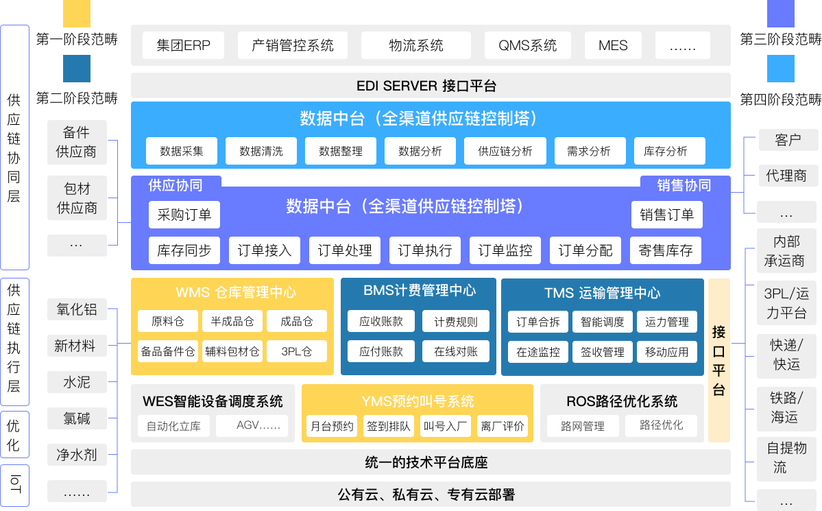 运营数智仓 安卓版 工作台界面