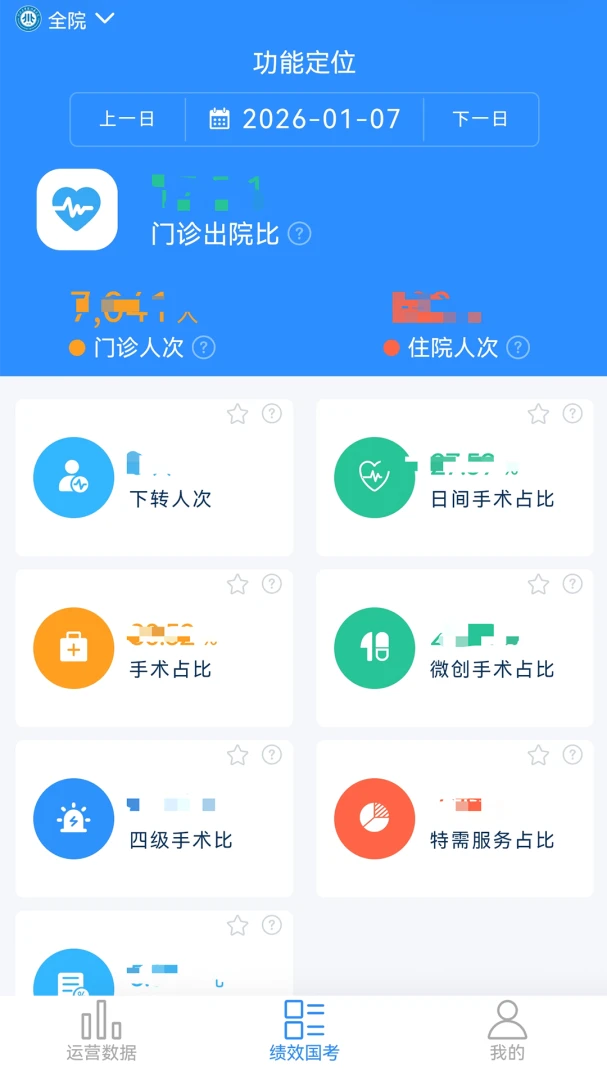 运营数智仓3.2.145 智能运营工具 运营数智仓3.2.145 智能运营工具