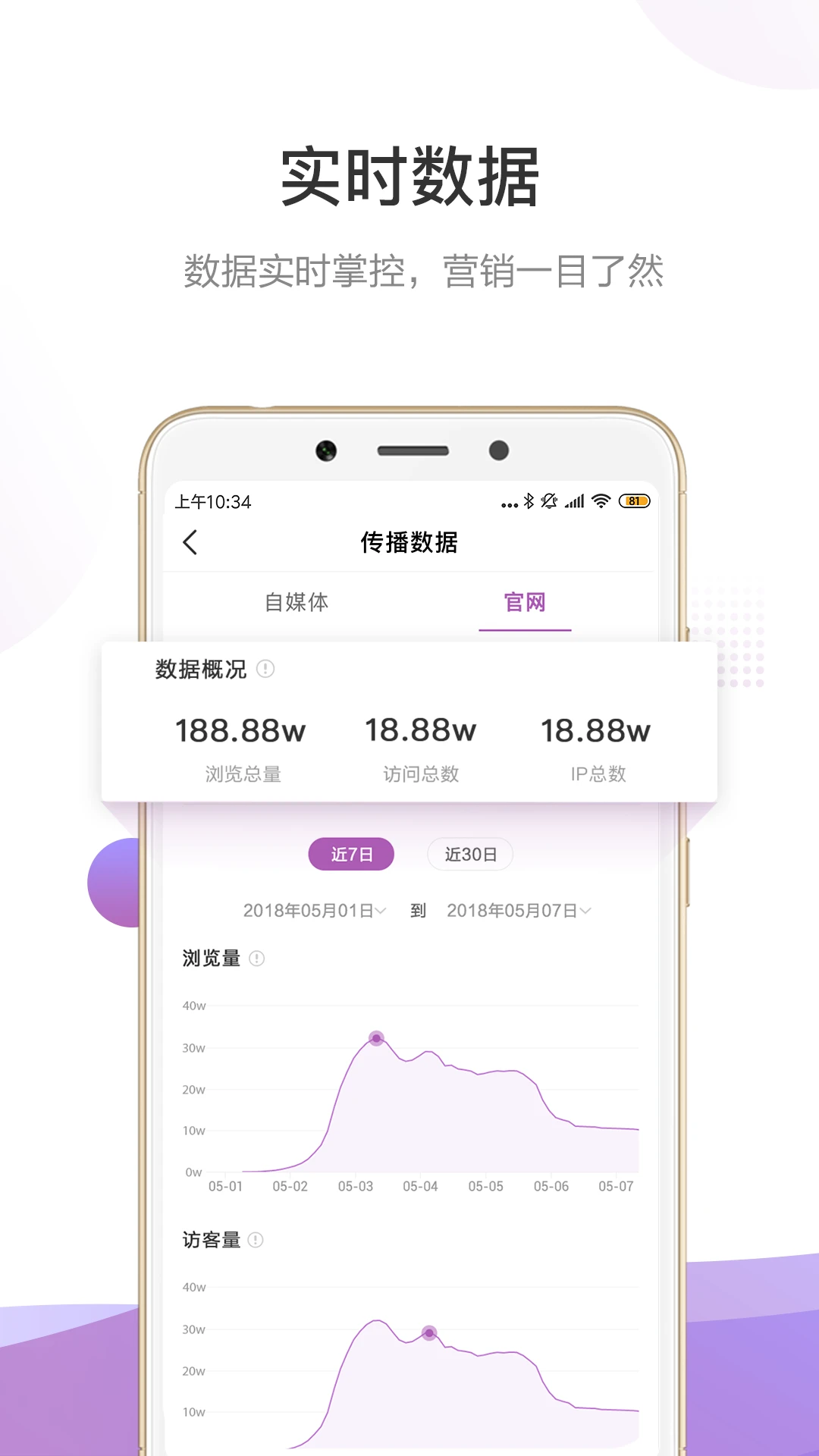 官微中心1.60.00 微信运营管理 官微中心1.60.00 微信运营管理