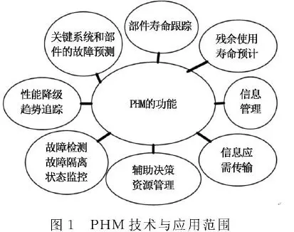 PHM健康管理 安卓版 界面