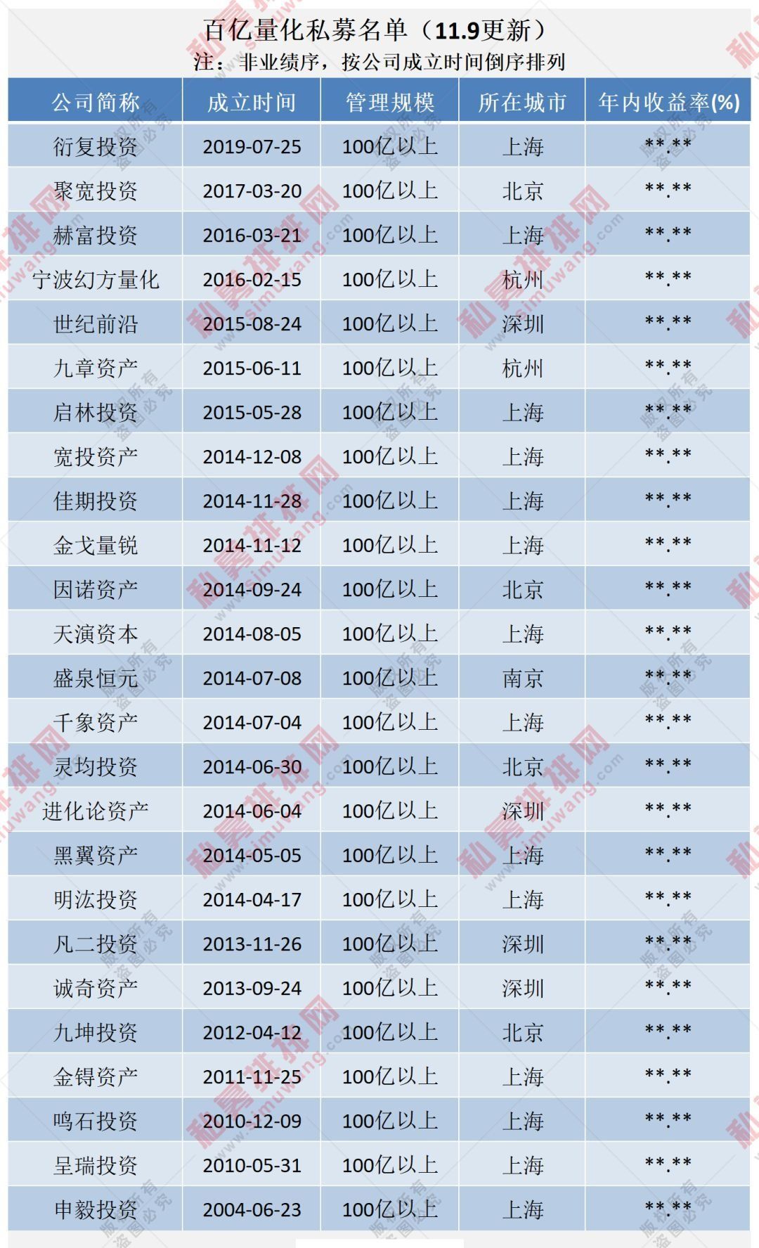 私募排排网产品详情页收益回撤指标展示
