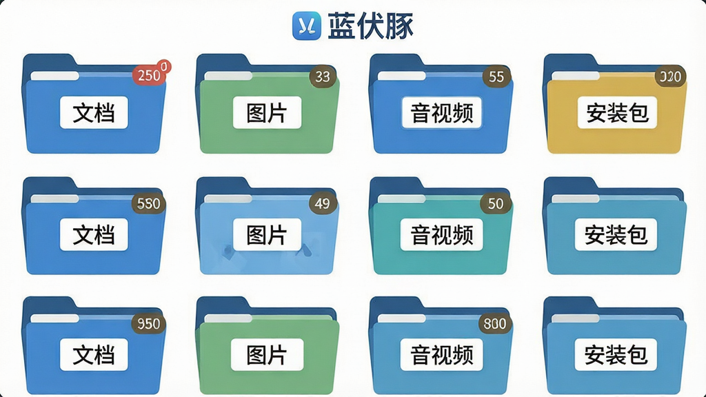 一张展示蓝伏豚文件自动分类归档功能的示意图,画面为文件夹网格布局,每个文件夹标注“文档”“图片”“音视频”“安装包”等分类名称,文件夹上方有“蓝伏豚”标识,布局为规整的网格排列,风格为简约扁平图标风,细节包括文件数量角标与分类标签,画质清晰,背景干净