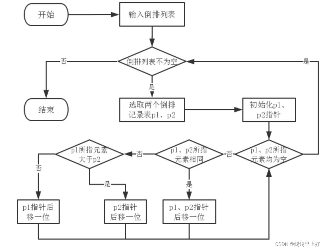 布尔备忘 入门指南 基础操作 实用技巧 全流程经验分享