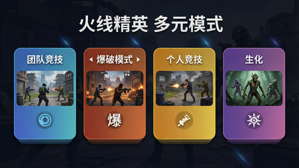 画面展示一款射击游戏的多模式选择界面,主体为四块并排排列的模式卡片,分别以不同色调区分团队竞技、爆破模式、个人竞技与生化模式,每张卡片配有代表性场景缩略图与图标,布局为横向四宫格居中排列,排版整齐对称,风格为现代扁平化游戏UI设计风,细节包括卡片圆角边框、模式名称文字标签、背景渐变光效与轻微悬浮阴影,画质清晰锐利,画面干净简洁,无多余装饰元素,卡片上方以白色字体标注“火线精英 多元模式”