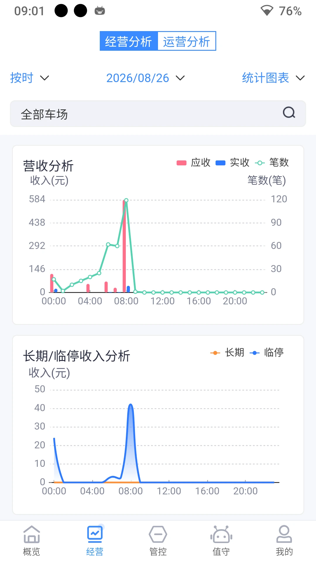 立方停车1.4.8 停车管理 立方停车1.4.8 停车管理