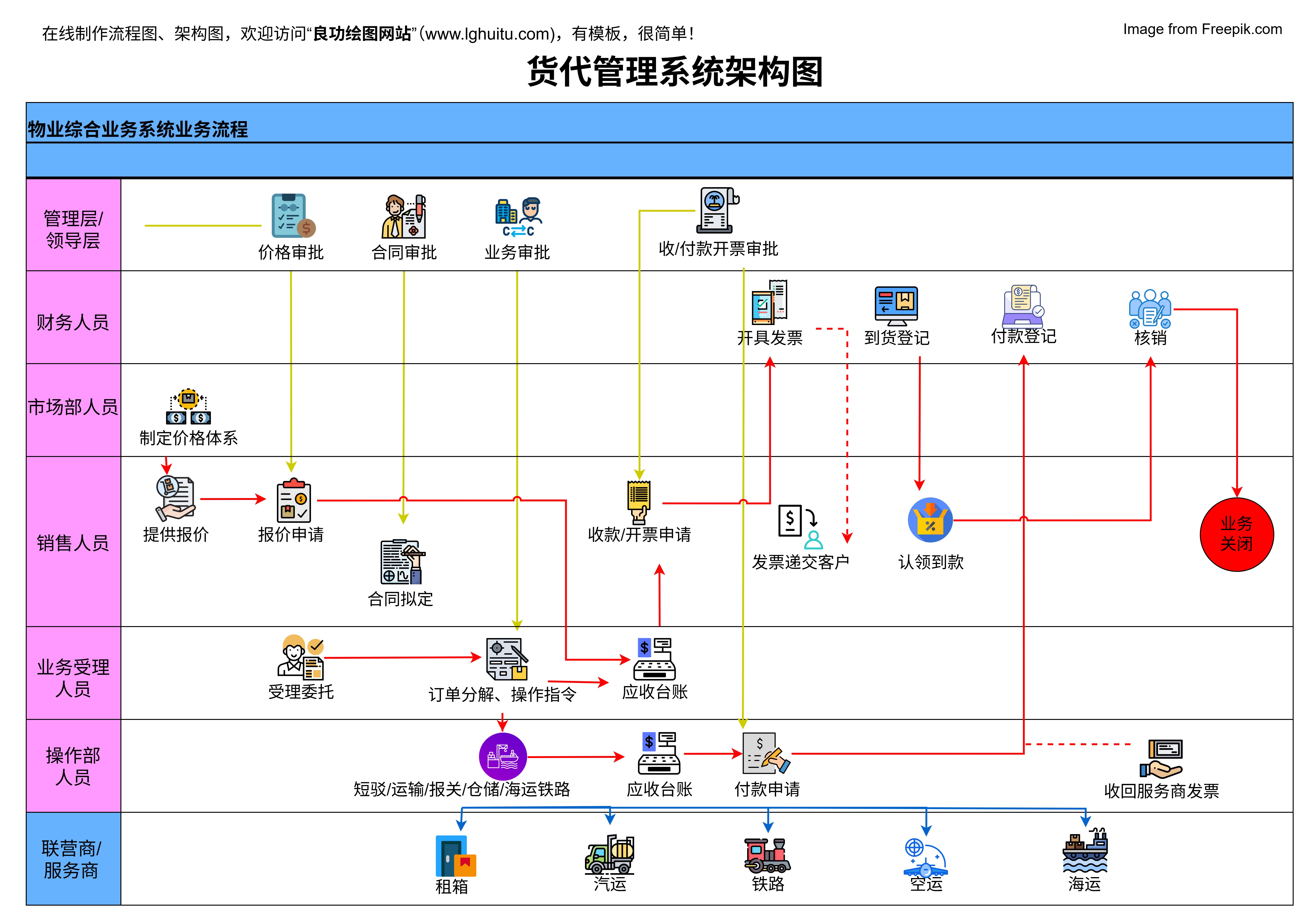 Patient Link患者连接使用指南与常见问题全流程配图