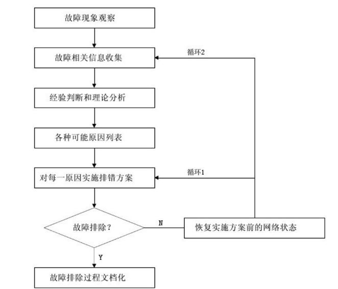 Patient Link连接失败掉线排查方法配图