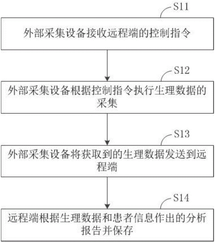 Patient Link数据同步与日常使用注意事项配图