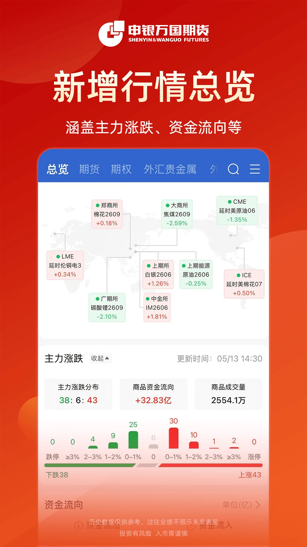 �����ڻ�11.1.0.0 �ڻ�����