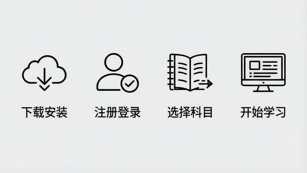 主体:使用指南示意图,分为四个步骤图标;布局:横向排列,每个步骤下方有文字说明;排版:图标简洁,文字清晰;风格:线性图标风格,背景浅灰色;细节:步骤包括“下载安装”、“注册登录”、“选择科目”、“开始学习”;画质:高清,干净,无多余元素。