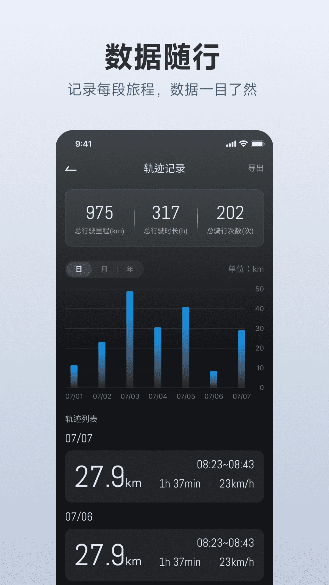 AOTOSV2.5.6 智能出行管理 AOTOSV2.5.6 智能出行管理