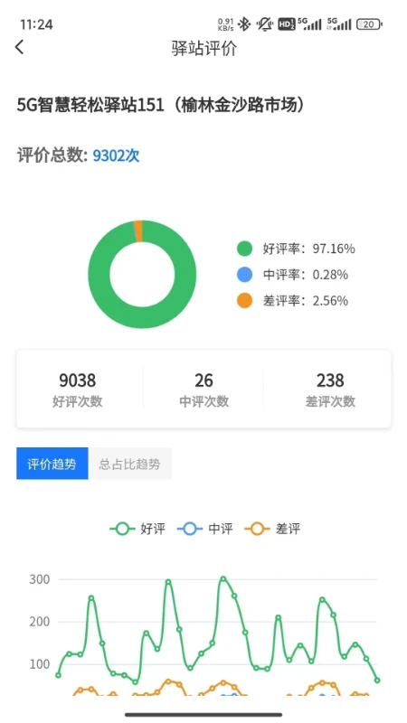�׶�ά��3.4.7 �豸ά������