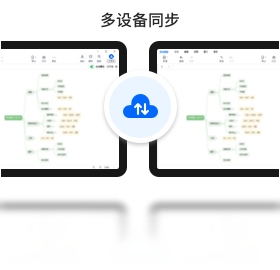 ˼����ͼ5.3.8 ˼ά��ͼ����