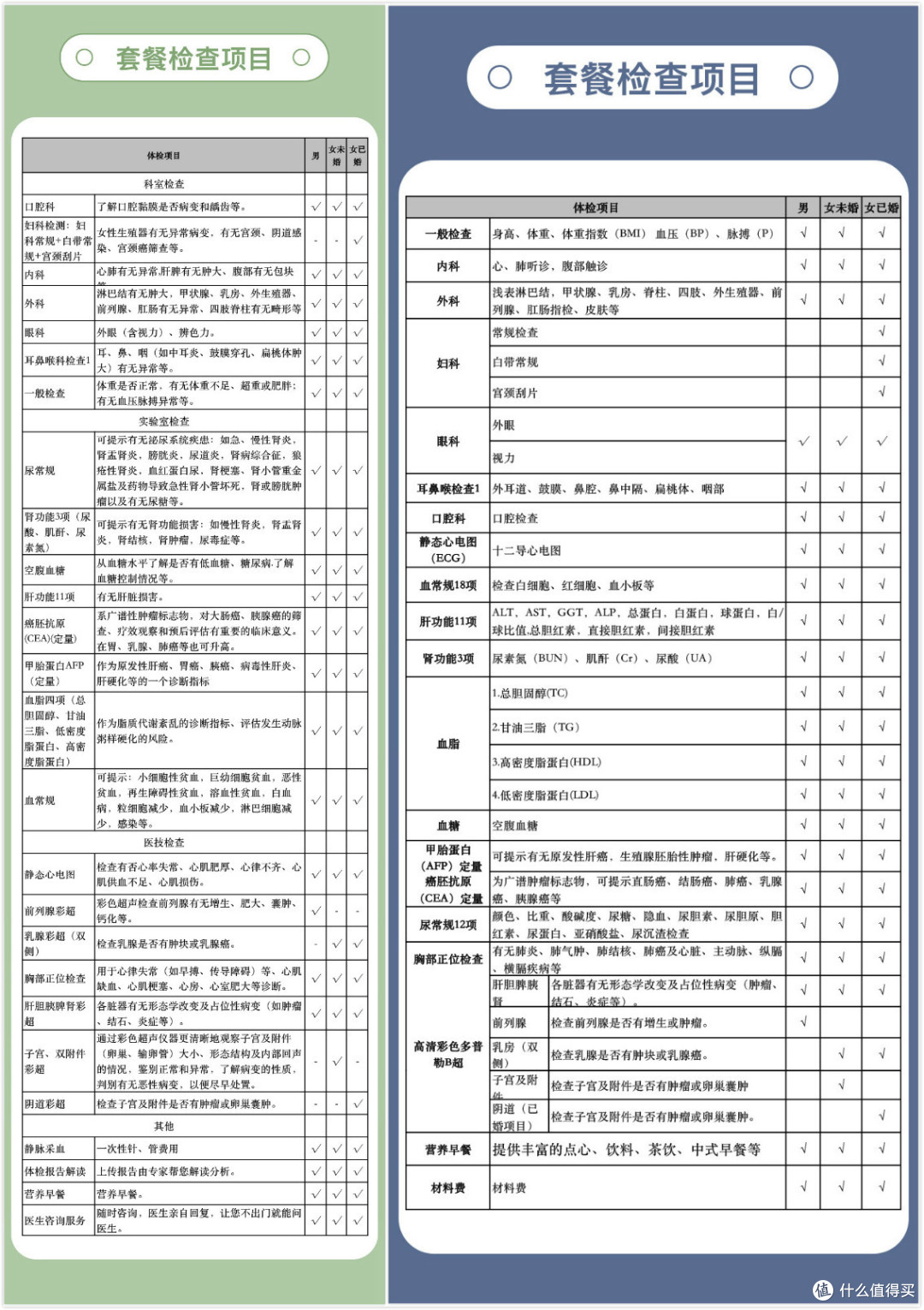 中康体检 安卓版 套餐对比