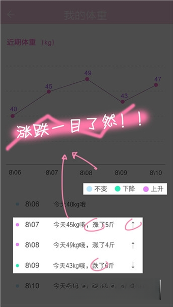 女生私密1.0.0 私密健康管理 女生私密1.0.0 私密健康管理