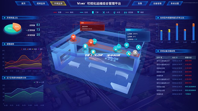 �ŷ�����V4 ���ӻ���� ��ά����