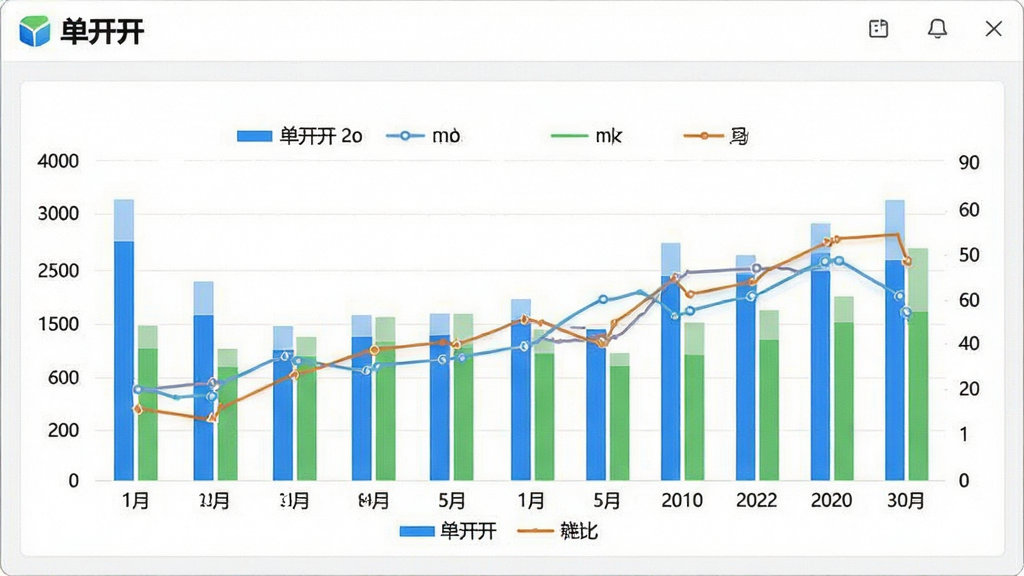展示“单开开”软件能耗统计界面,柱状图与折线图结合,数据清晰,背景为白色,风格简洁,画质干净,包含“单开开”软件名称。
