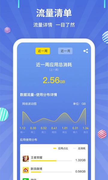 任性用 安卓版 流量监控界面截图