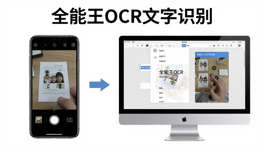 一张分步操作示意图,展示全能王OCR文字识别软件在手机端和电脑端的不同操作界面,左侧手机屏幕显示拍照识别场景,右侧电脑屏幕显示批量导出菜单,整体风格简洁,标注清晰,突出“全能王OCR文字识别”名称,画质干净,无多余元素